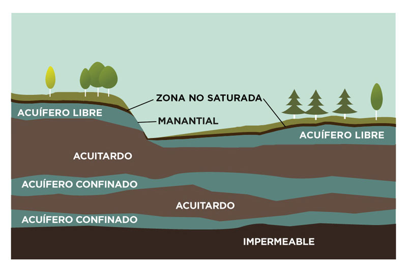 Inbox user interface